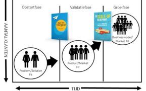 De scale-up blueprint Zo kun je groeien en schalen door Tony de Bree